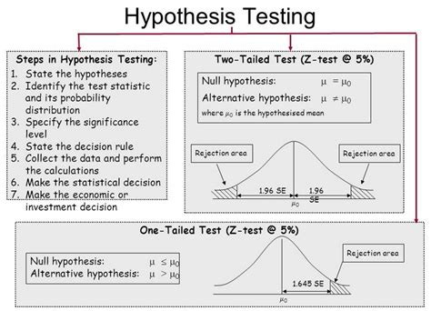 A hypothesis is quizlet - Study with Quizlet and memorize flashcards containing terms like Criterion 1: Testability, Criterion 2: Explanatory Power, Criterion 3: Scope and more. ... Other things being equal, the best hypothesis explains and predicts the most DIVERSE phenomena Example: H1: Chimps acting out complex plans of action are using COGNITIVE mechanisms to do so ...